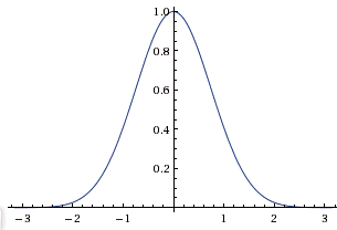 Probability distribution