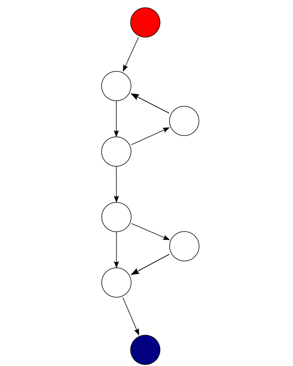 Control flow diagram from Wikipedia