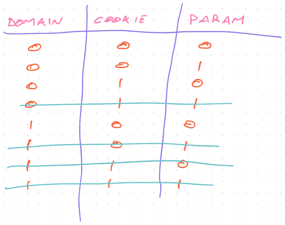 Truth table with impossible states crossed out