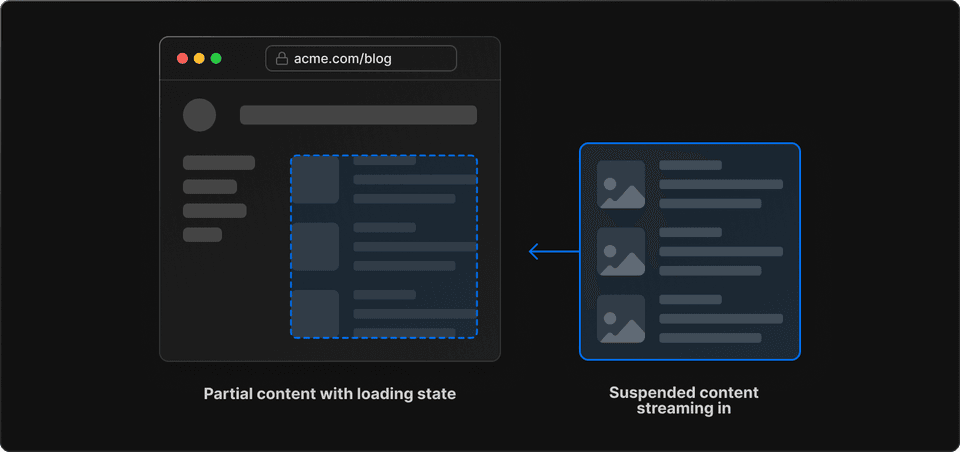 Hybrid renders with NextJS, picture from docs