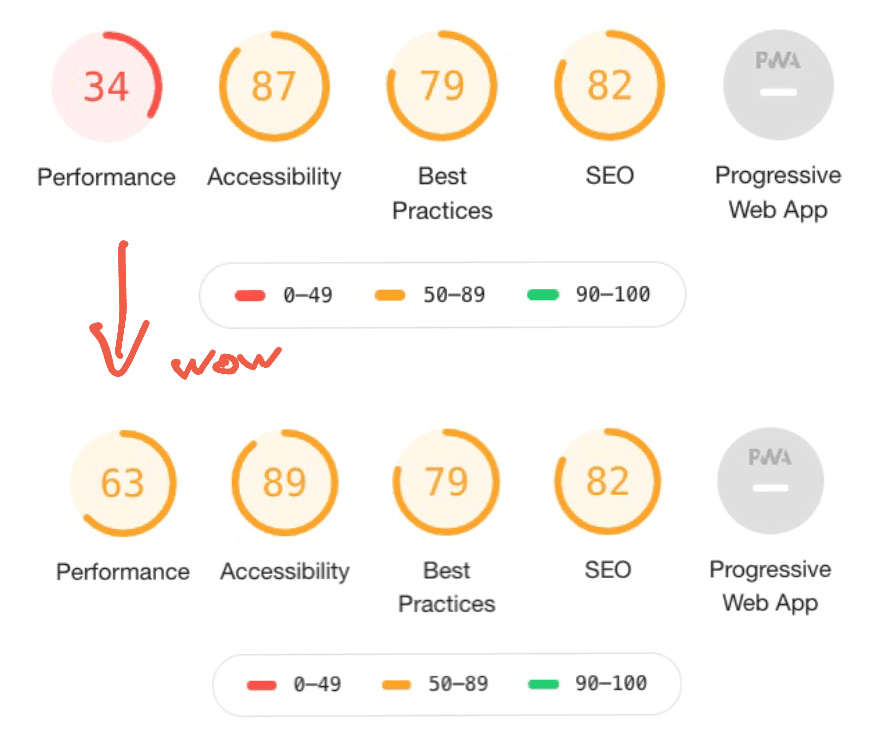Change in Lighthouse score after change