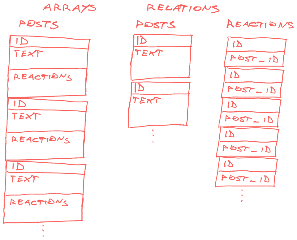 Relational and array-based data on disk