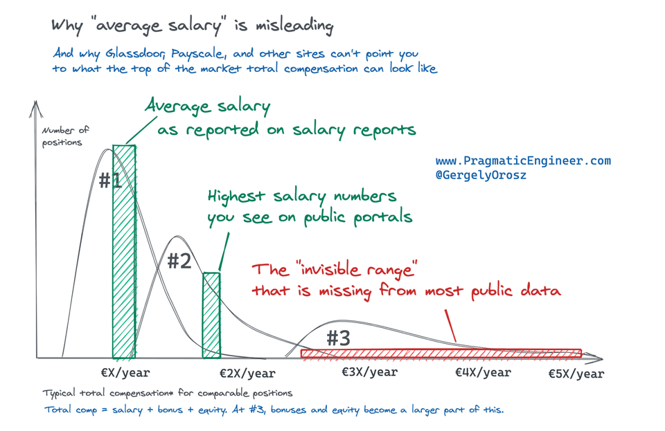 Trimodal engineering compensation