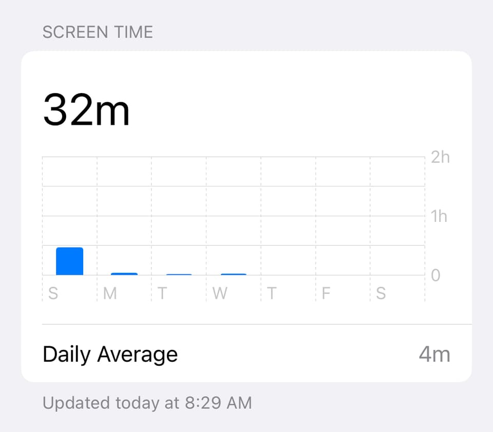 Tweetbot screen time