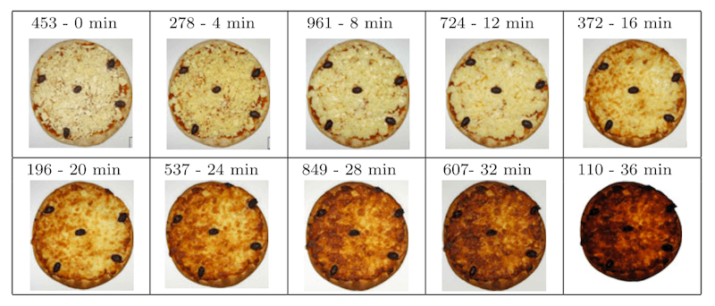 The pizza scale The pizza scale