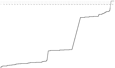 A single maximal tight valid lexicographic ordering