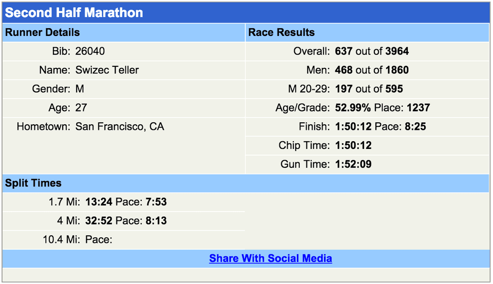 This is my official result