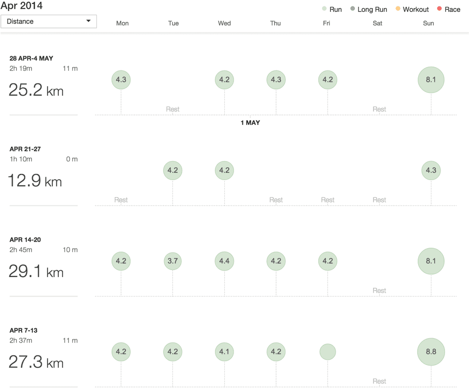 Training log pt1
