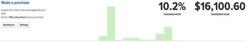 drip-conversions.png