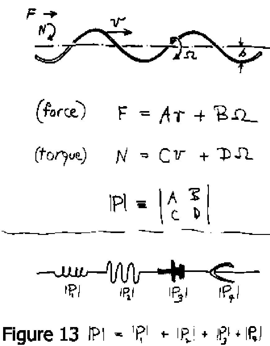 Corkscrew as a matrix Corkscrew as a matrix