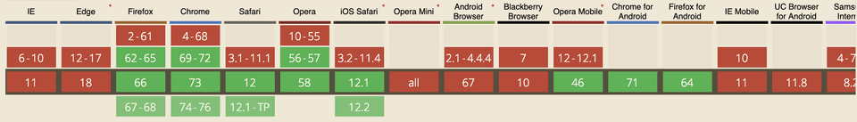 CanIuse for Array.flat