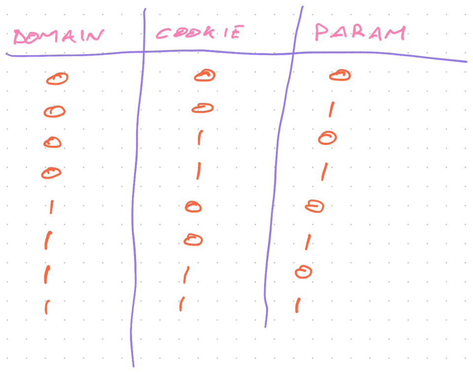 A truth table