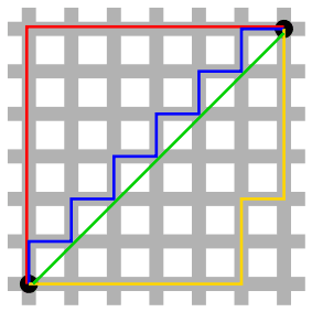 Figure illustrating Manhattan versus Euclidean...