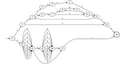 Regular Expression NFA Regular Expression NFA