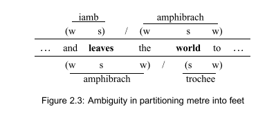 Ambiguity in partitioning metre into feet Ambiguity in partitioning metre into feet