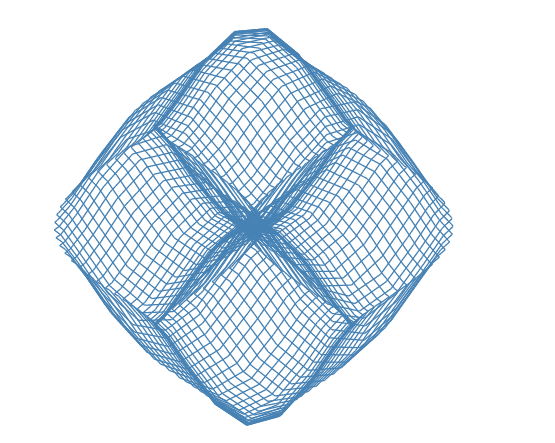A parametric equation visualised