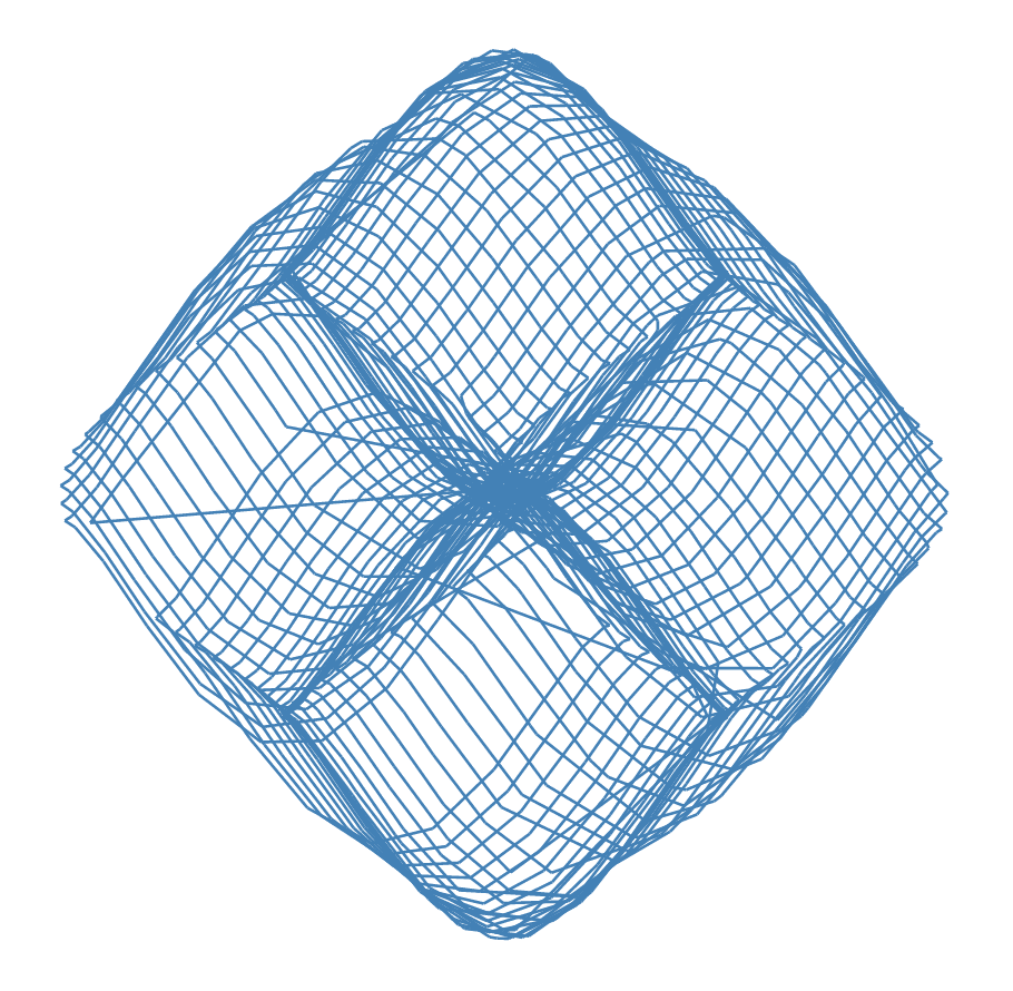 Glitchy spirograph