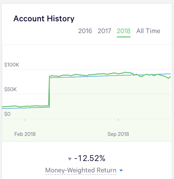 Bye bye returns