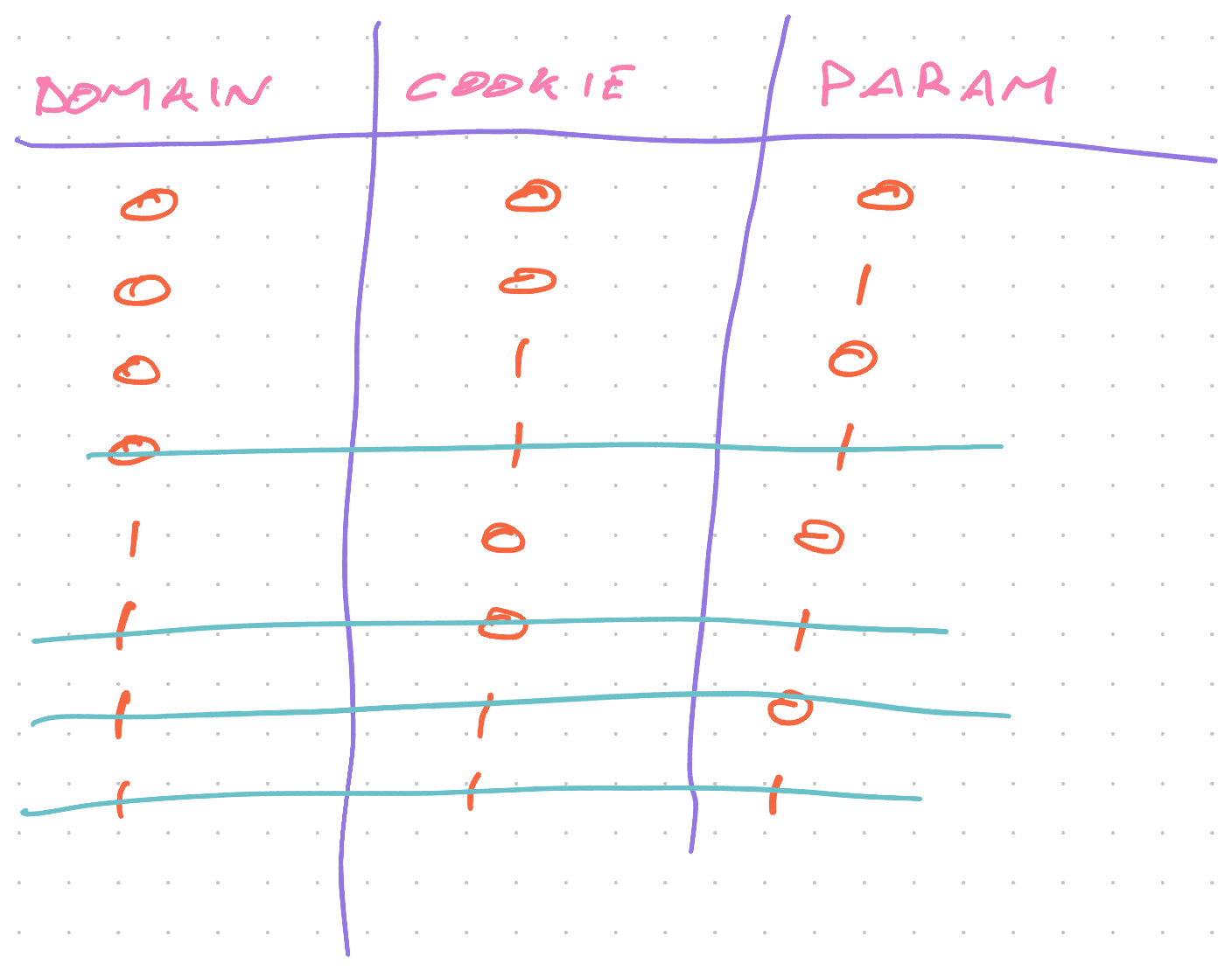 An example truth table