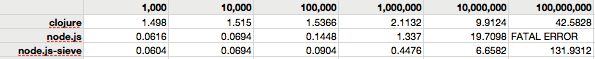 The raw data