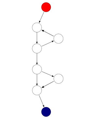 Control flow diagram from wikipedia with a cyclomatic complexity of 4