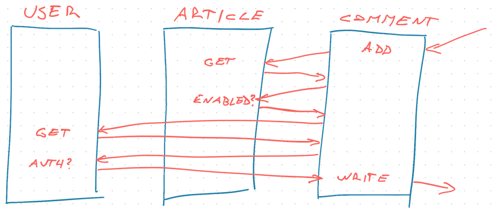 Control flow to add a comment