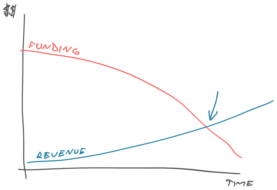 Default dead or alive graph