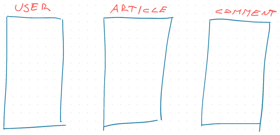 Example of concern-based architecture