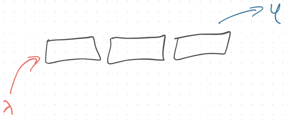 FIFO queue