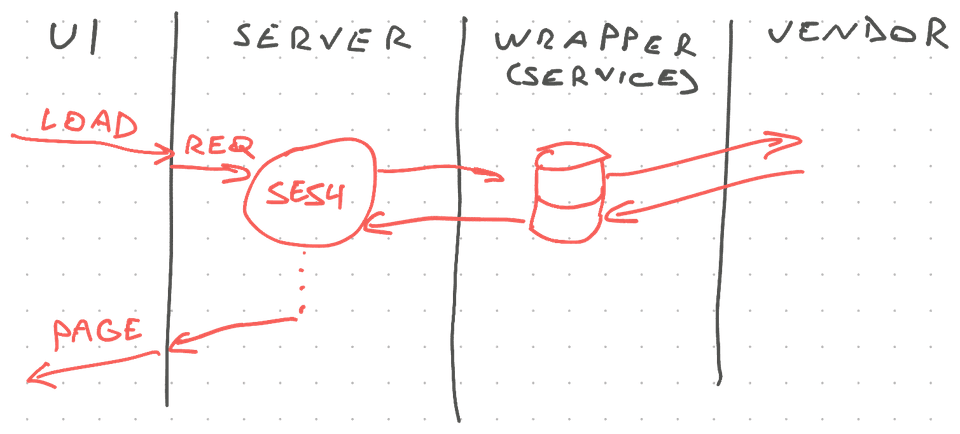 Full page hits internal API once
