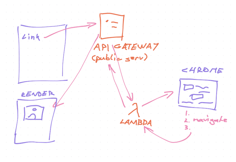 How TechLetterApp takes a screenshot