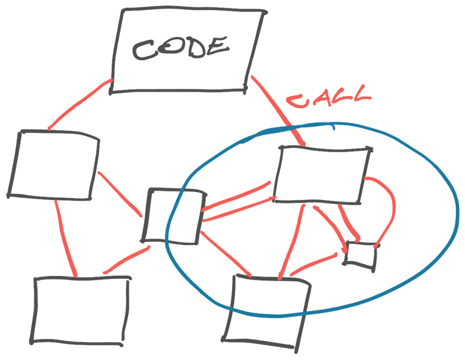 Identifying a module in a dependency graph