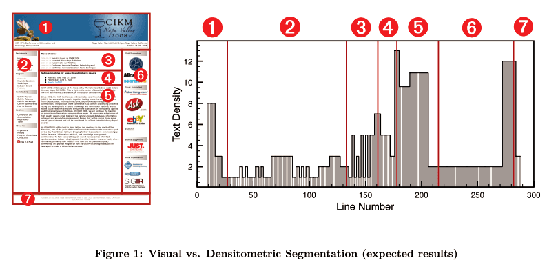 Visual vs. Densitometric segmentation (expected) Visual vs. Densitometric segmentation (expected)