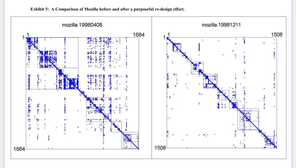 Network diagram before and after a rewrite
