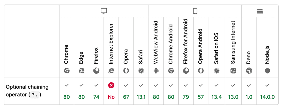 Optional chaining browser support