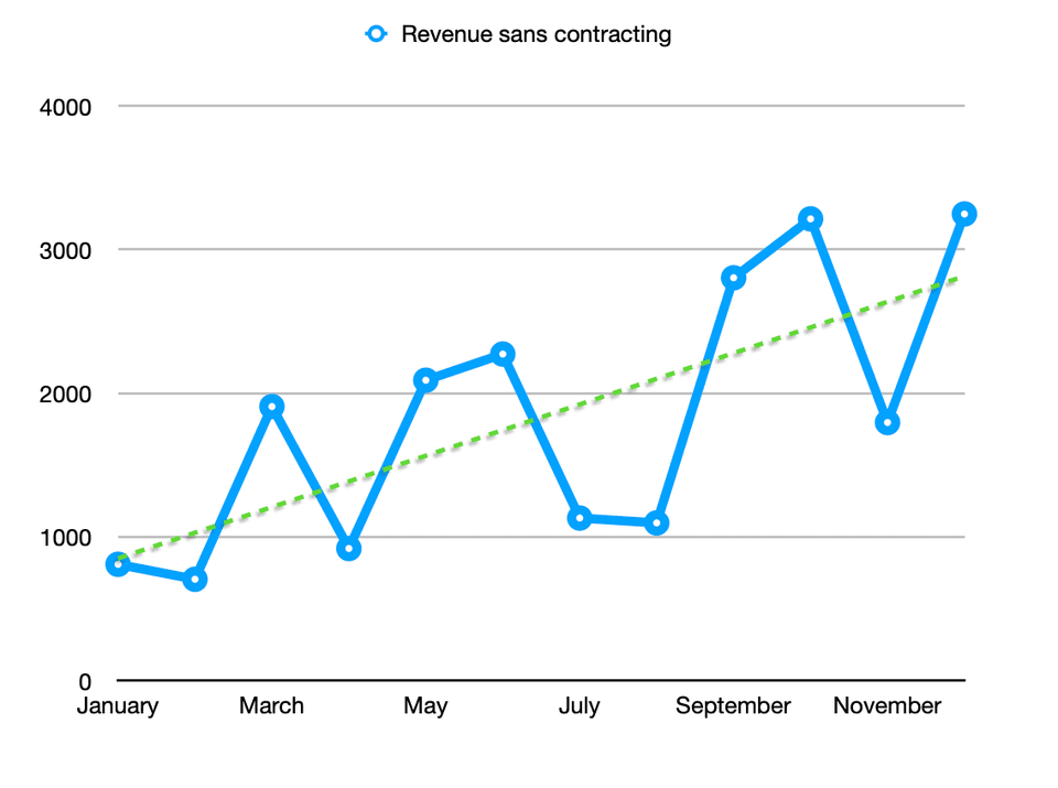 Product revenue in 2021