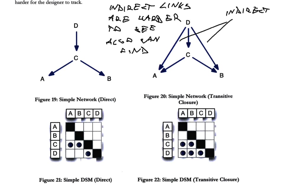 Turning code into diagrams