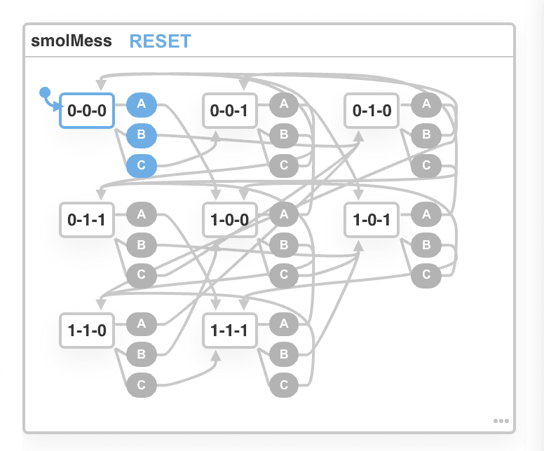 3-state state machine visualized with XState