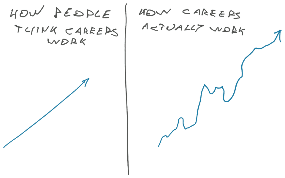 how careers work