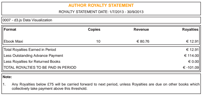 First royalty statement First royalty statement