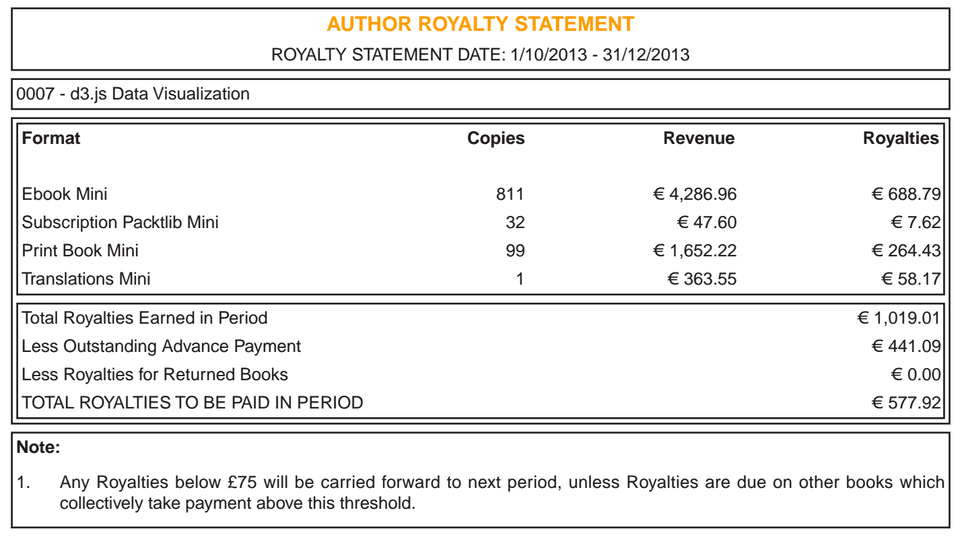 Winter royalty statement Winter royalty statement