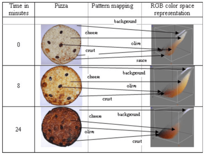 RGB colour space mapping RGB colour space mapping