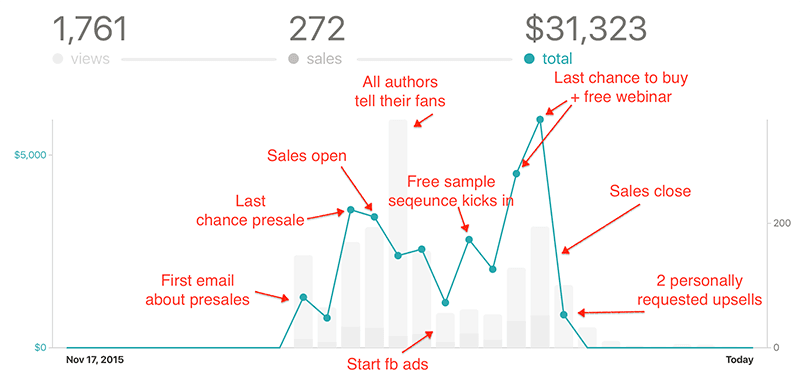 annotated-gumroad.png
