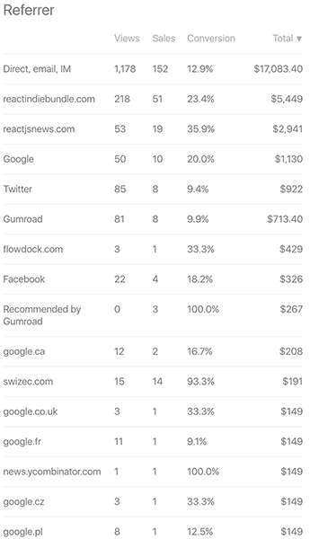sales-by-referrer.png
