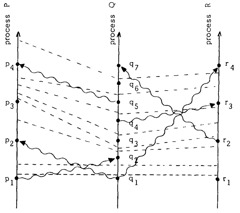 Diagram with time Diagram with time