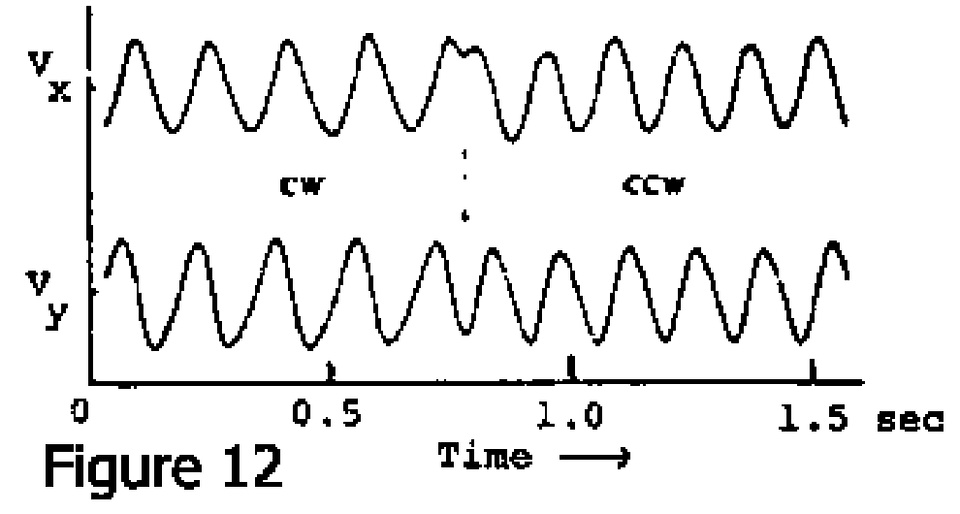 Velocity components of glued E. Coli Velocity components of glued E. Coli