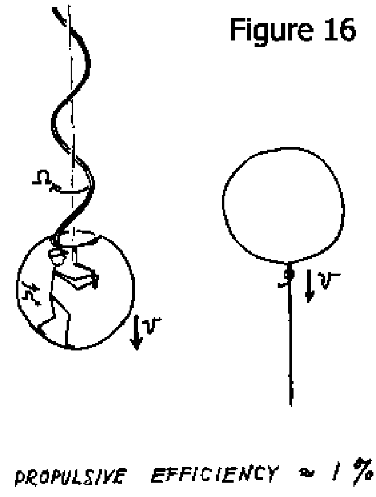 1% efficiency of a corkscrew 1% efficiency of a corkscrew