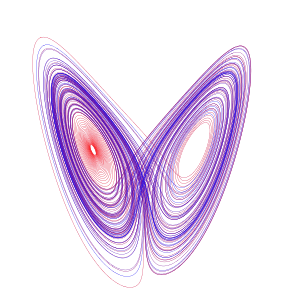 Mathematics Mathematics