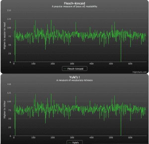 Readability