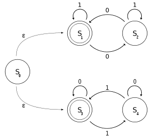 An example of a NFA state diagram.